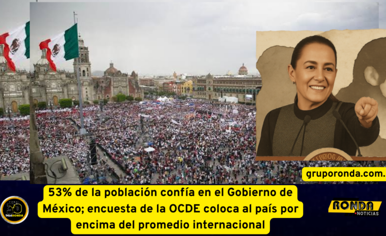 53% de la población confía en el Gobierno de México; encuesta de la OCDE coloca al país por encima del promedio internacional